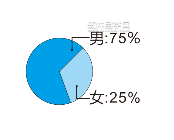 cdr怎么做一個(gè)餅形數(shù)據(jù)圖