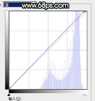 PS給在古建筑拍的婚紗照調出高對比霞光色