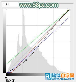 photoshop暖色調 圖片