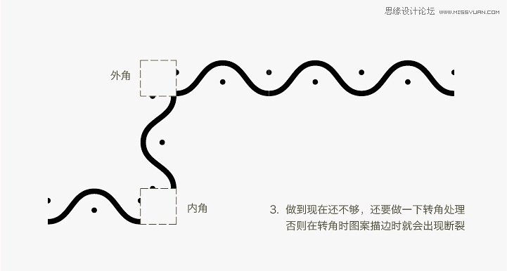 ai如何定義圖案畫筆