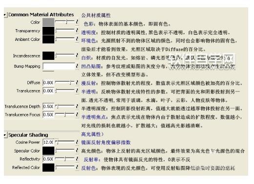 maya怎么給模型貼圖