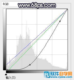 秋季唯美圖片調色處理