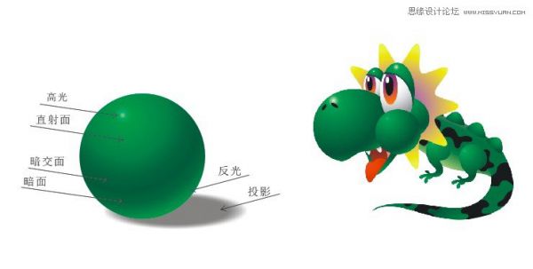 CorelDrawX4繪制綠色可愛的卡通龍