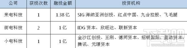 共享充電寶在什么地方？共享充電寶哪些城市有？