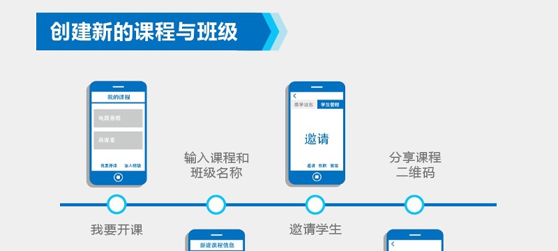 雨課堂使用常見問題大全