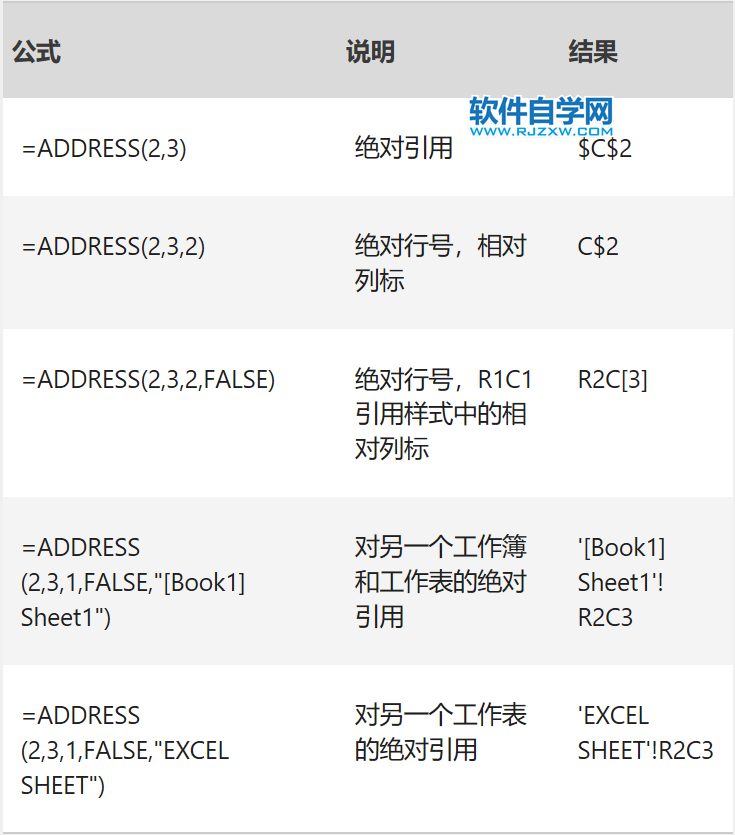 Excel中ADDRESS函數的公式語法和用法
