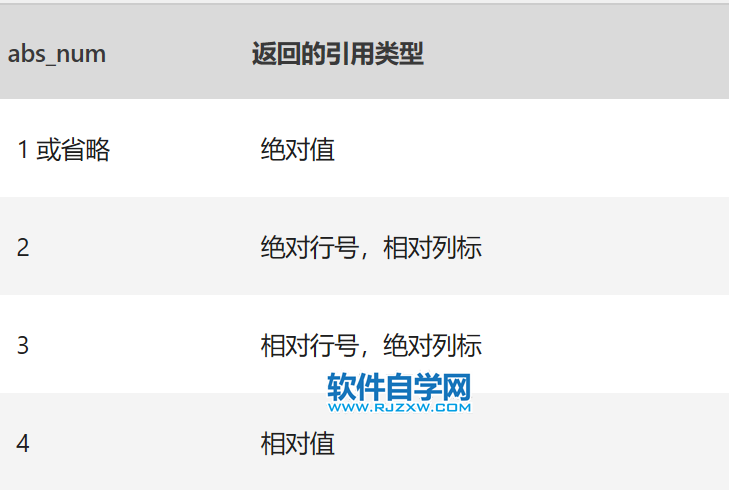 Excel中ADDRESS函數的公式語法和用法