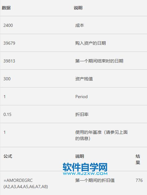 Excel中AMORDEGRC函數的公式語法和用法