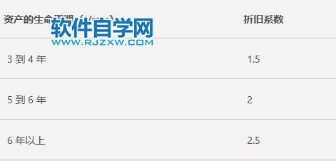 Excel中AMORDEGRC函數的公式語法和用法