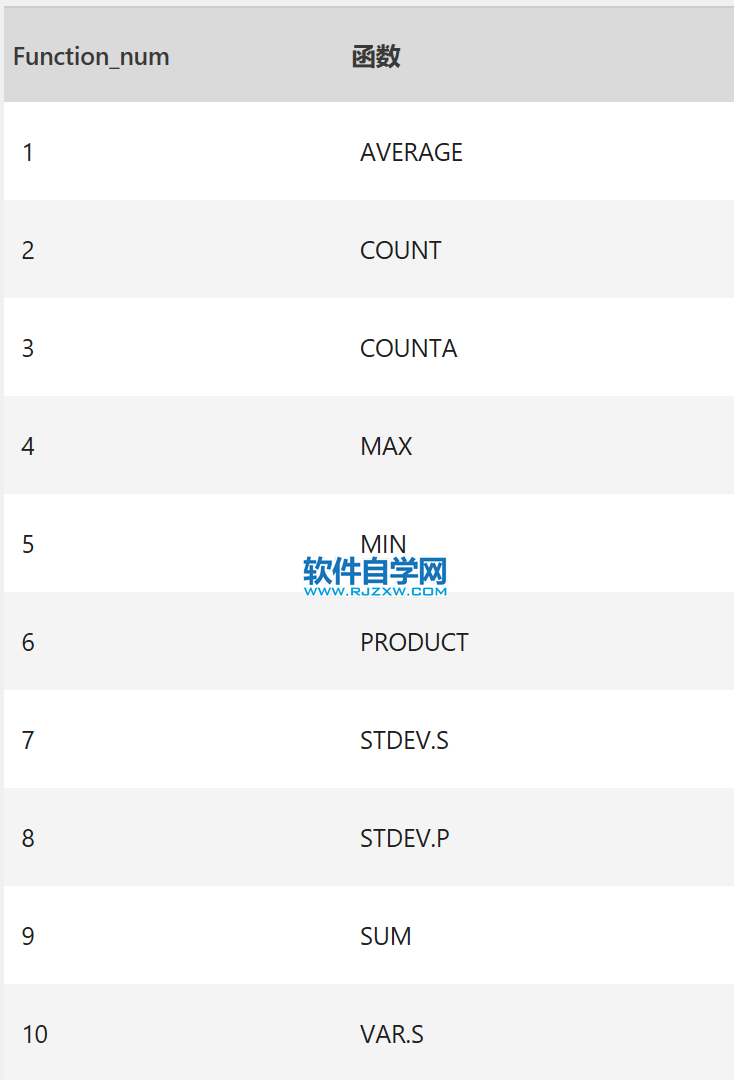 Excel中AGGREGATE函數(shù)的公式語(yǔ)法和用法