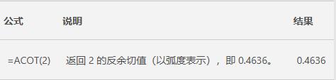 Excel中ACOT函數(shù)的公式語法和用法