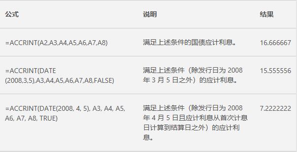 Excel中ACCRINT函數(shù)的公式語(yǔ)法和用法