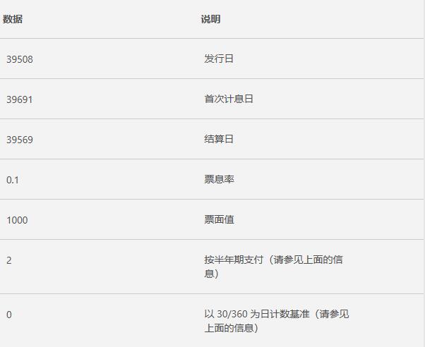 Excel中ACCRINT函數(shù)的公式語(yǔ)法和用法