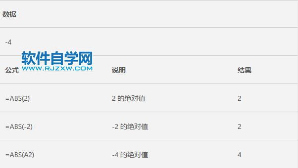 Excel中ABS函數的公式語法和用法