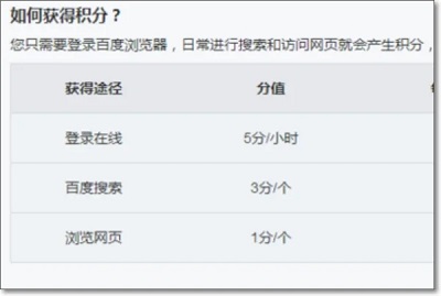 百度文庫會員試用1天兌換碼2023