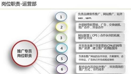 淘寶運營的崗位分工及其職責
