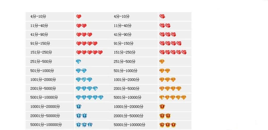 淘寶星級怎么快速升級？